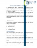 Resumen, el “Mapa de procesos”