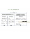 P L A N D E D I A G N O S T I C O