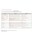 Instrucciones: Completa la siguiente tabla utilizando la fuente bibliográfica citada en la tarea individual 3.