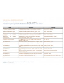 Instrucciones: Completa la siguiente tabla utilizando la fuente bibliográfica citada en la tarea individual 3.. Página 1