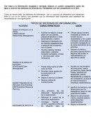 TIPOS DE SISTEMAS DE INFORMACIÓN cuadro