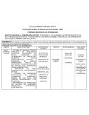 ESTRATEGÍA GLOBAL DE MEJORA ESCOLAR MARZO - ABRIL