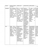 Recursos humanos. Objeto de estudio de la ética