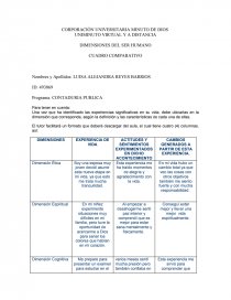 dimensiones del ser humano