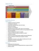 Cadena de valor. Actividades primarias