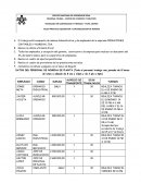DATOS DEL PERSONAL DE NOMINA DE PLANTA (Todo el personal trabaja una jornada de 8 horas de lunes a sábado de 8 am a 12pm y de 2 pm a 6pm)