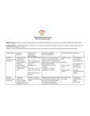 Planificación Tema: Mi cuerpo