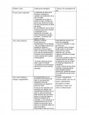 El arte Explicación ejemplos