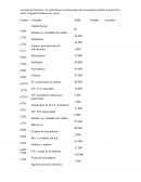 Ejercicios COntabilidad La empresa Electrosur, S.A.