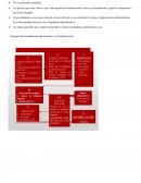 Faces del procedimiento adminstrativo