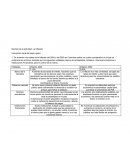 Nombre de la actividad: La Inflación