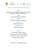 Logistica y cadena de suministro TAREA 1 DE UNIDAD 2 SEDEMPEÑO