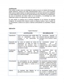 Apuntes Capital intelectual