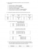 ¿Que componentes del PIB (Si los hay) afectan a cada una de las siguientes transacciones?