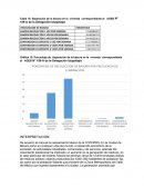 Separación de la basura en la vivienda correspondiente al AGEB N° 159-A de la Delegación Iztapalapa