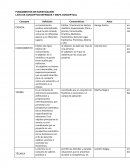 FUNDAMENTOS DE INVESTIGACIÓN LISTA DE CONCEPTOS DEFINIDOS Y MAPA CONCEPTUAL