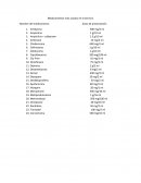 Antropología y la enfermería