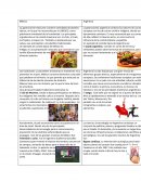 Cuadro comparativo Mexico Argentina