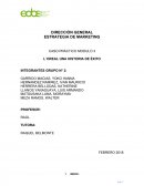 MBA EOBS Direccion de marketing caso L'oreal