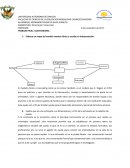 Orientación Vocacional CUESTIONARIO