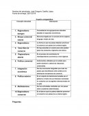 Bloques regionales. Cuadro comparativo