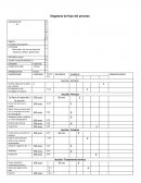 Diagrama de proceso de flujo de una corredora