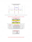 TALLER DE ESTRUCTURAS METALICAS PANDEO DE COLUMNAS