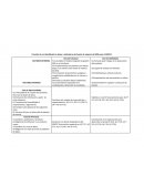 Creación de una DashBoard en bases a indicadores de fuente de mejoras del MIG para el MINTIC.