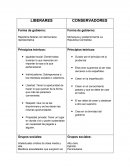 Cuadro comparativo de conservadores- Liberales