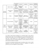 La comunidad primitiva cuadro