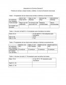 Practica de ácidos fuertes y débiles