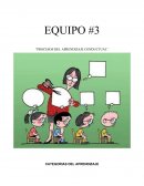 EQUIPO #3 “PROCESOS DEL APRENDIZAJE CONDUCTUAL”