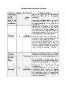 Etapas de producción poética nerudiana