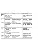 ¿Cuáles son mis características como emprendedor?