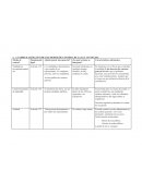 Cuadro ilustrativo de los medios de control del CPACA