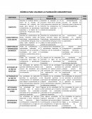 RÚBRICA PARA VALORAR LA PLANEACIÓN ARGUMENTADA