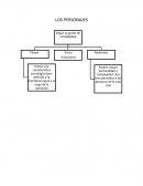 Los personajes Tipos de Ambientes