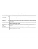 Análisis de Riesgos Evaluación PRE – Estacional