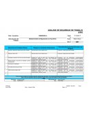 Peligros o Incidentes Potenciales