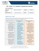 Actividad 2. La Segunda Guerra Mundial