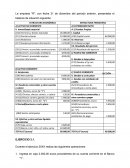 ESTRUCTURA ECONÓMICA ESTRUCTURA FINANCIERA