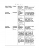 Análisis y resultados Separación liquido-liquido