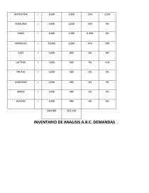 INVENTARIO DE ANALISIS A.B.C. DEMANDAS. Página 1