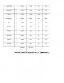 INVENTARIO DE ANALISIS A.B.C. DEMANDAS