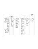 Destribución territorial