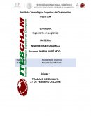 Ensayo de la historia de mcdonald