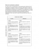 Matriz de incertidubre ambiental