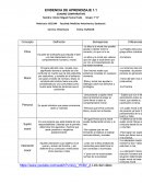 Cuadro comparativo de etica y moral