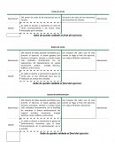 Cuentas de resultados. Costo de venta