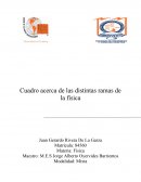 Cuadro acerca de las distintas ramas de la física